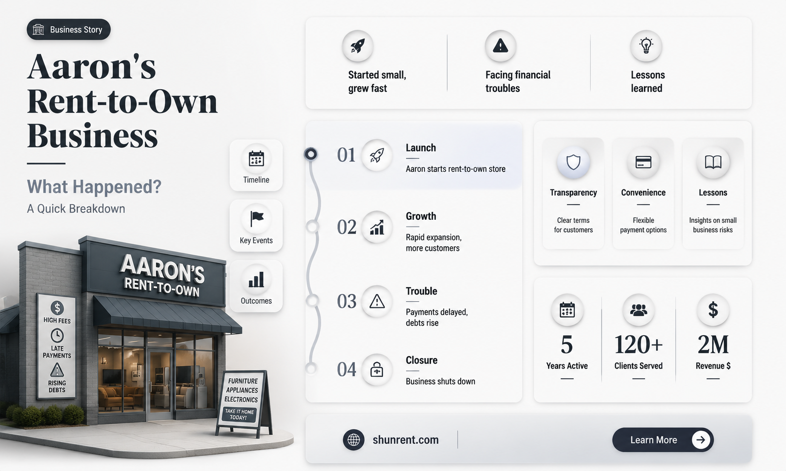 did aaron rent to own go out of business