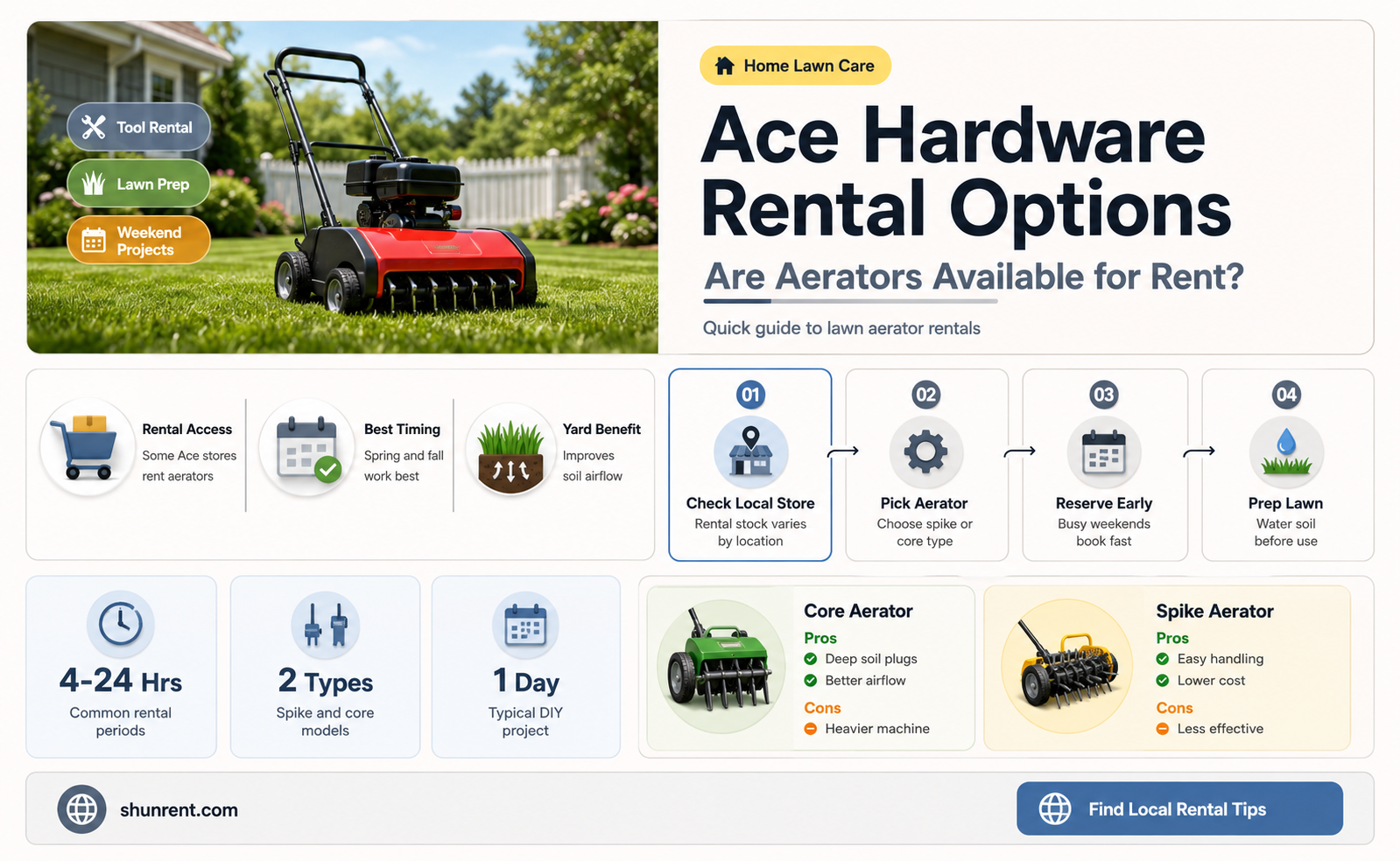 does ace hardware have arieters for rent