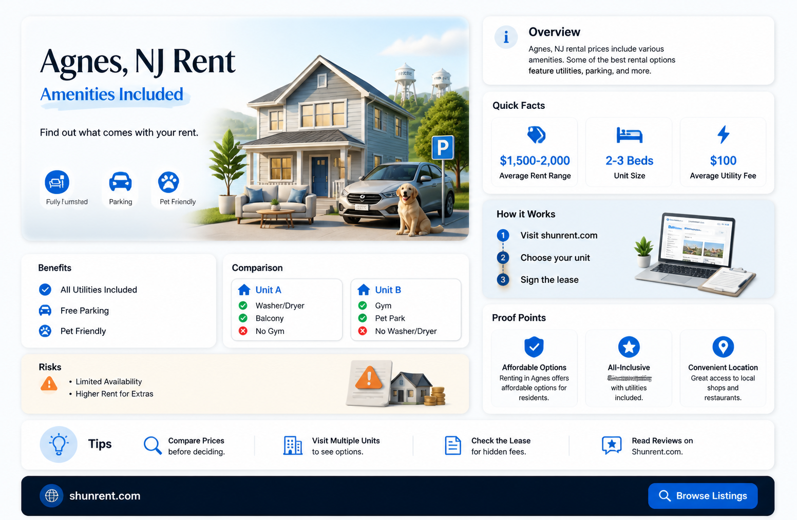 are amenities included in rent in the agnes nj