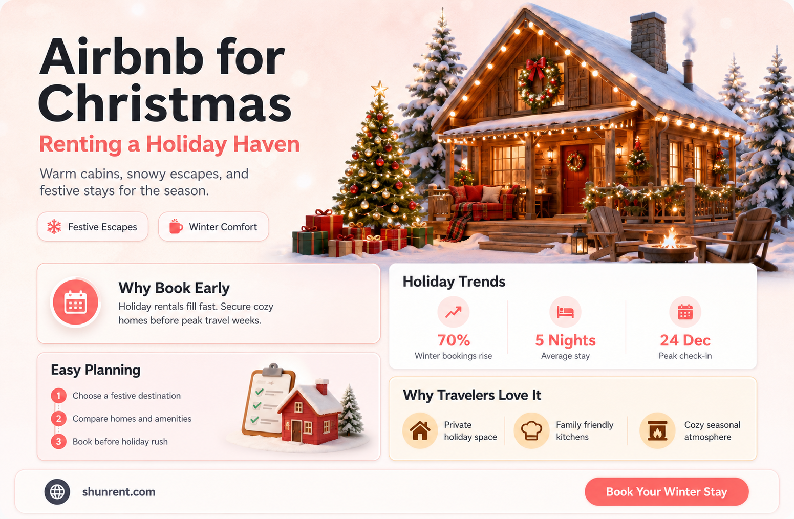 does air bnb rent places for family christmas gathering