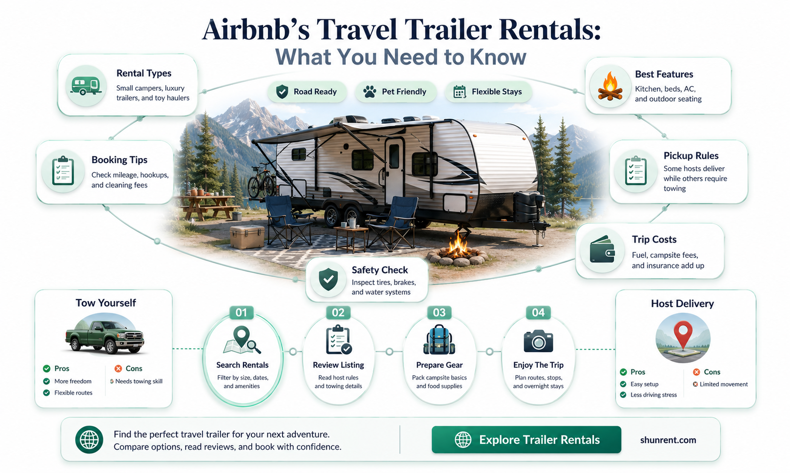 does airbnb allow you to rent out travel trailer