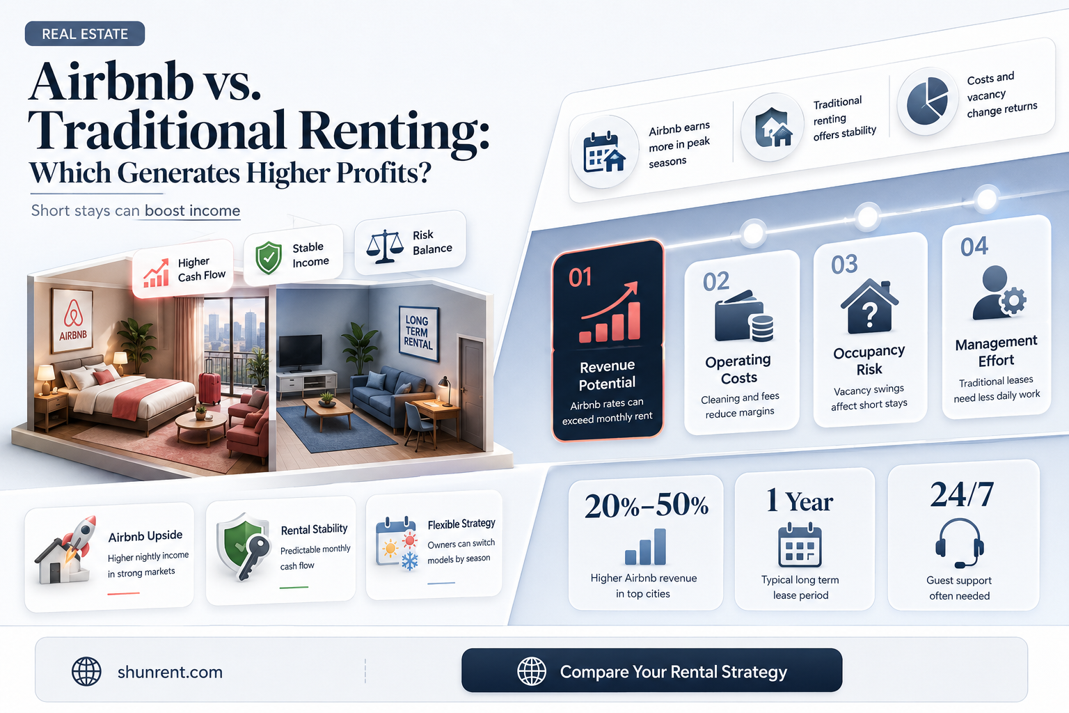 does airbnb make more money than renting