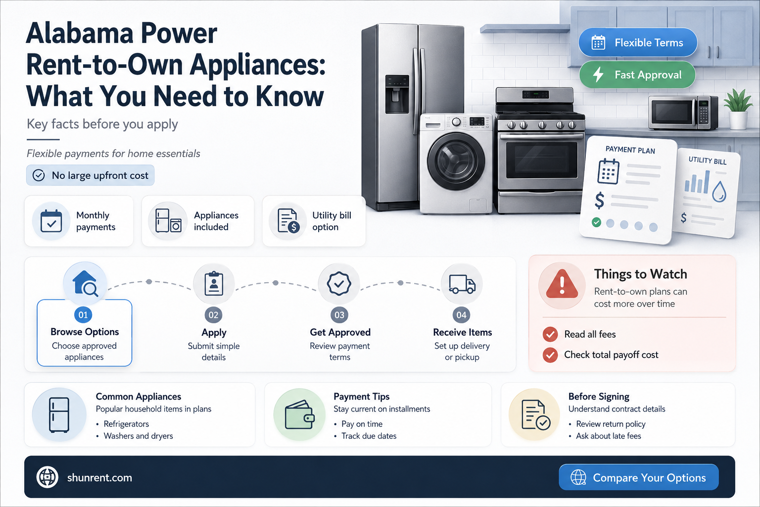 does alabama power do rent to own appliances