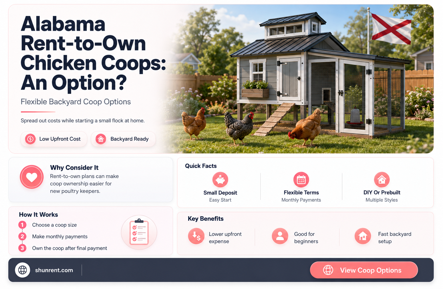 does anyone build chicken coop rent to own in alabama