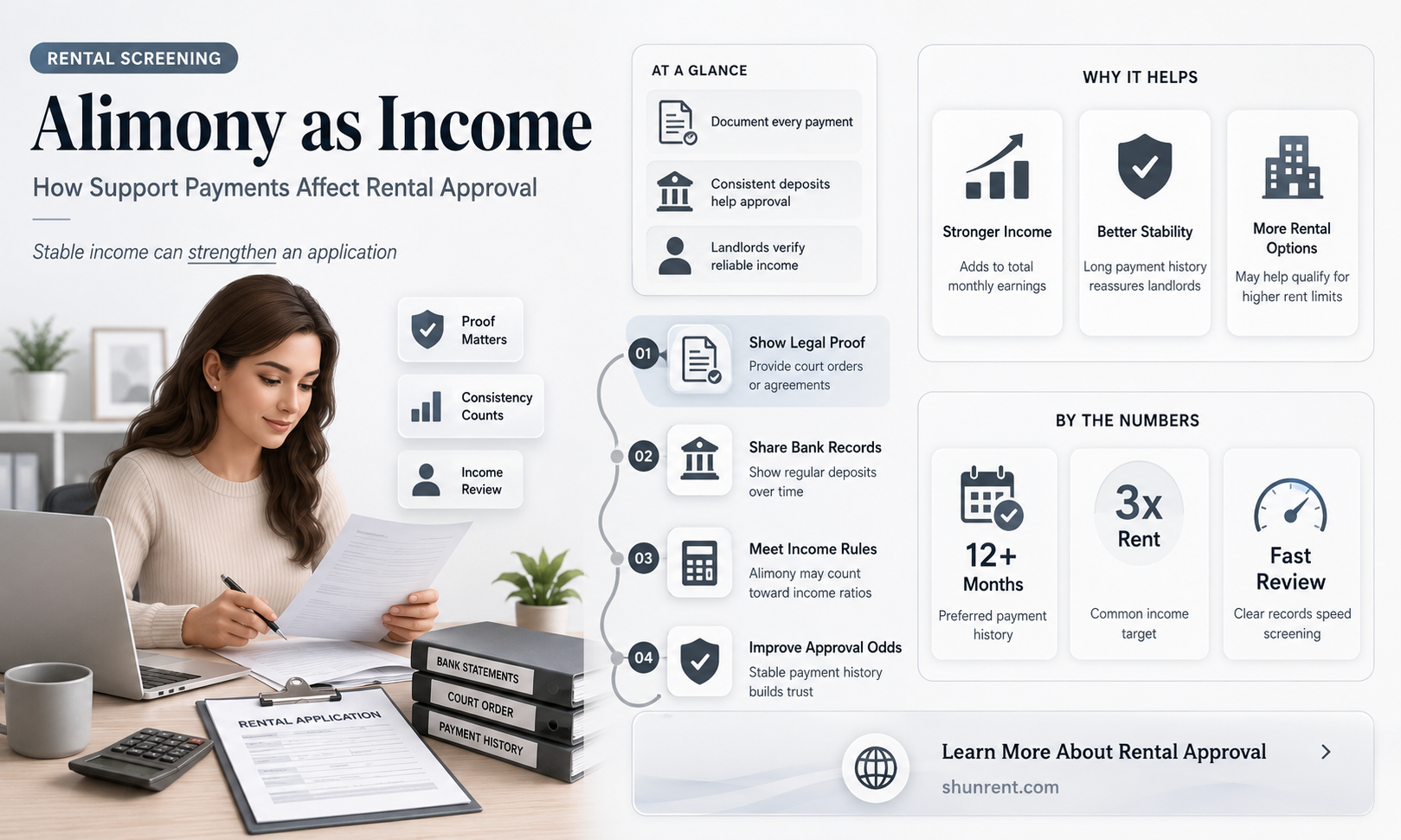 does alimony count as income for renting