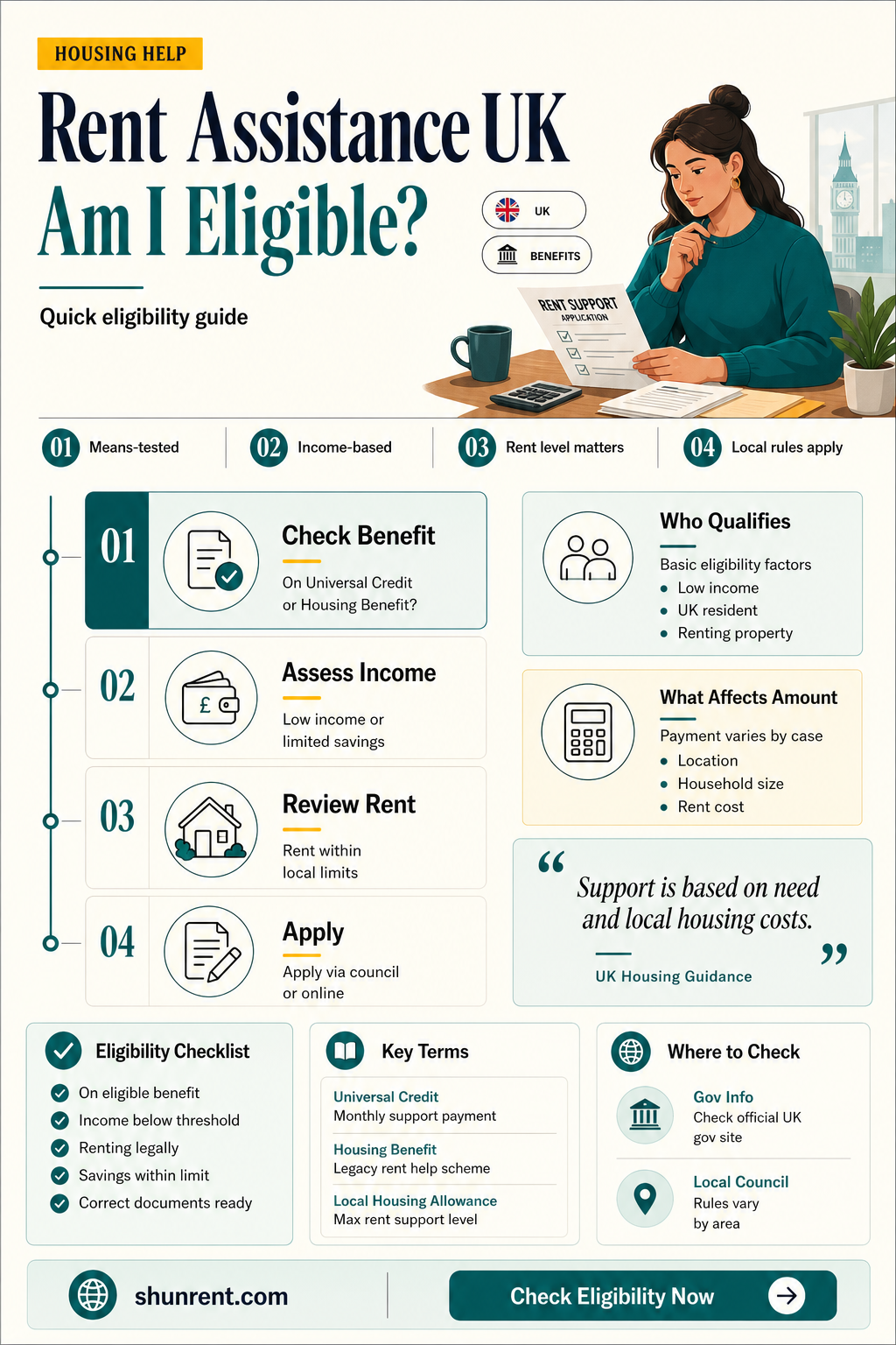 am i entitled to rent assistance uk