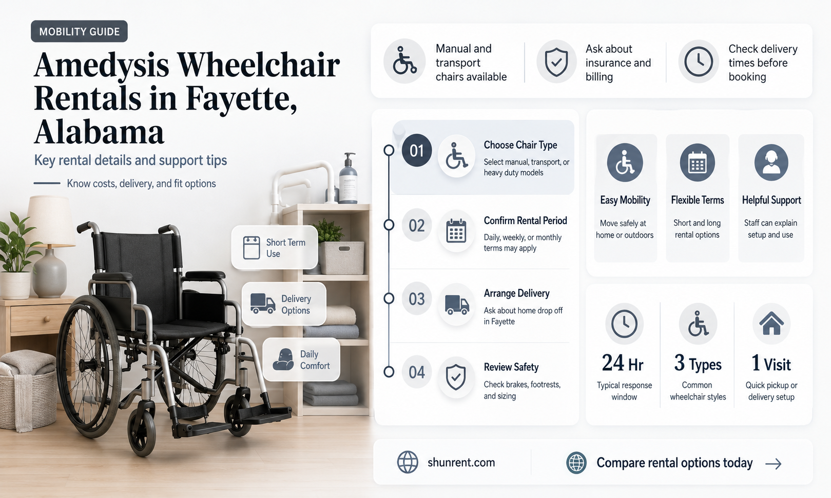 does amedysis rent wheelchairs in fayette alabama