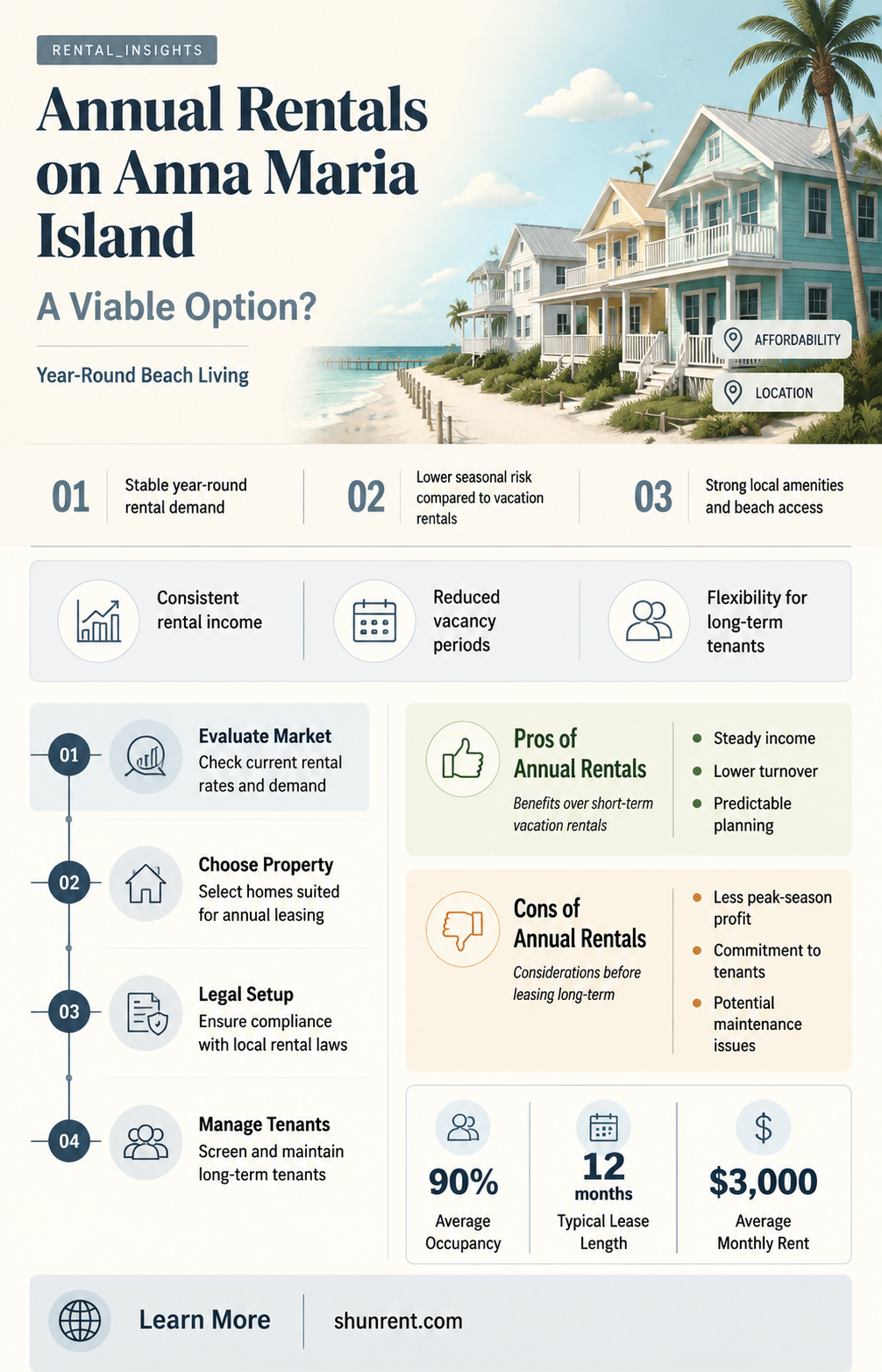 do anyone rent annually on anna maria island