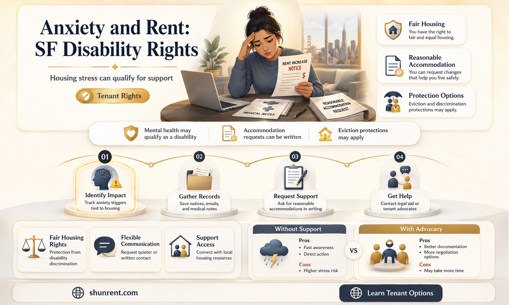 does anxiety count as disability rent board sf