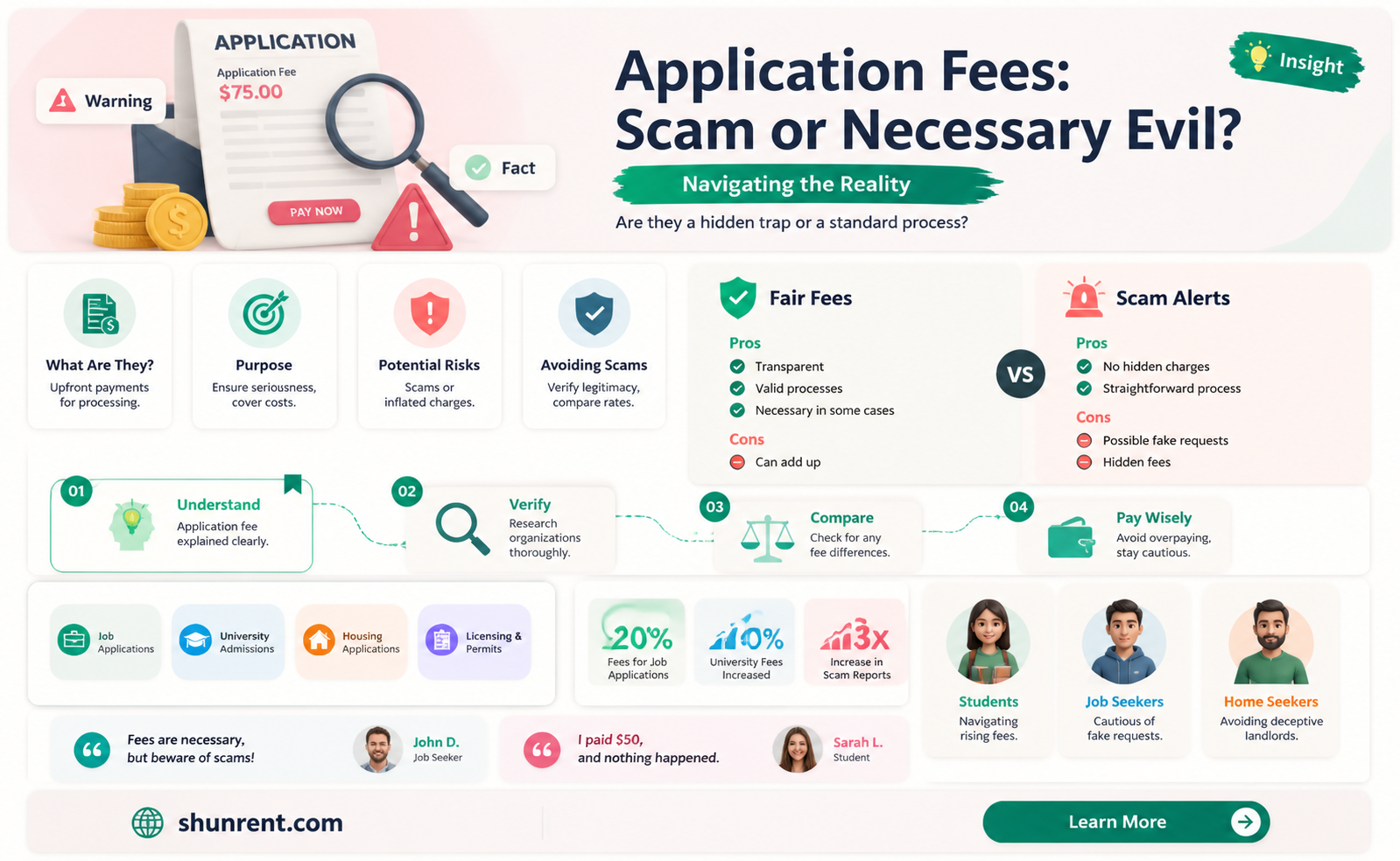 are application fees for renting a place a scam