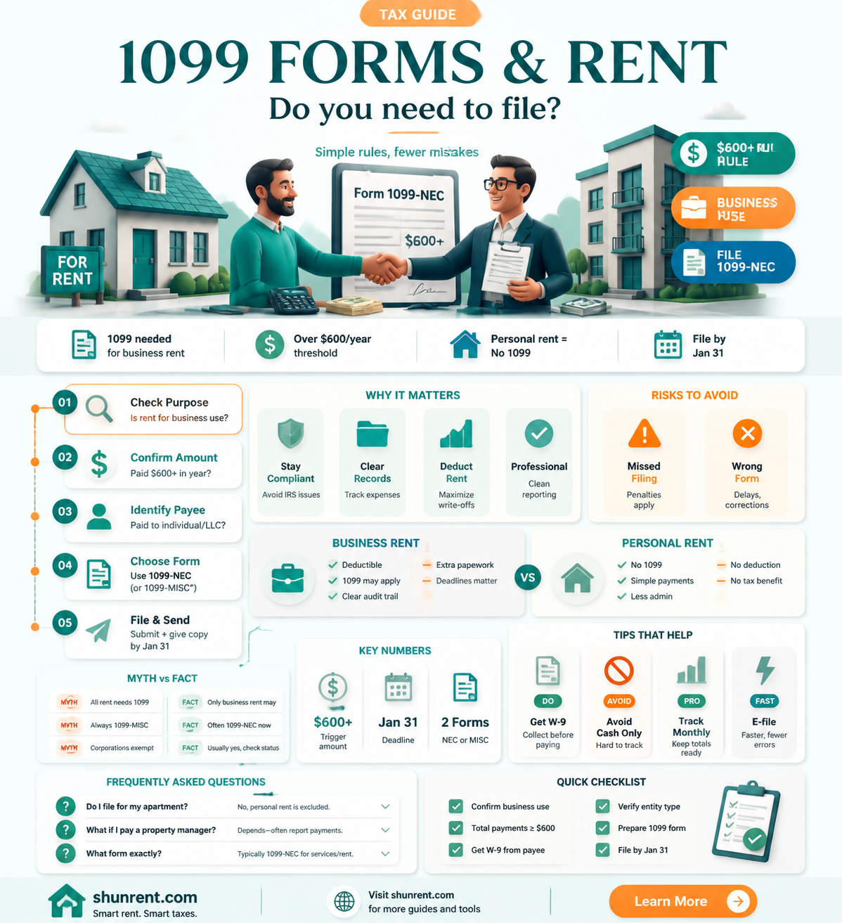 are 1099