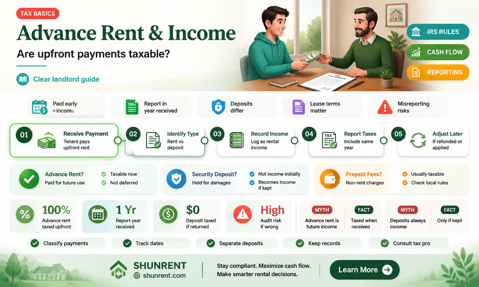 are advance rent payments considered rental income