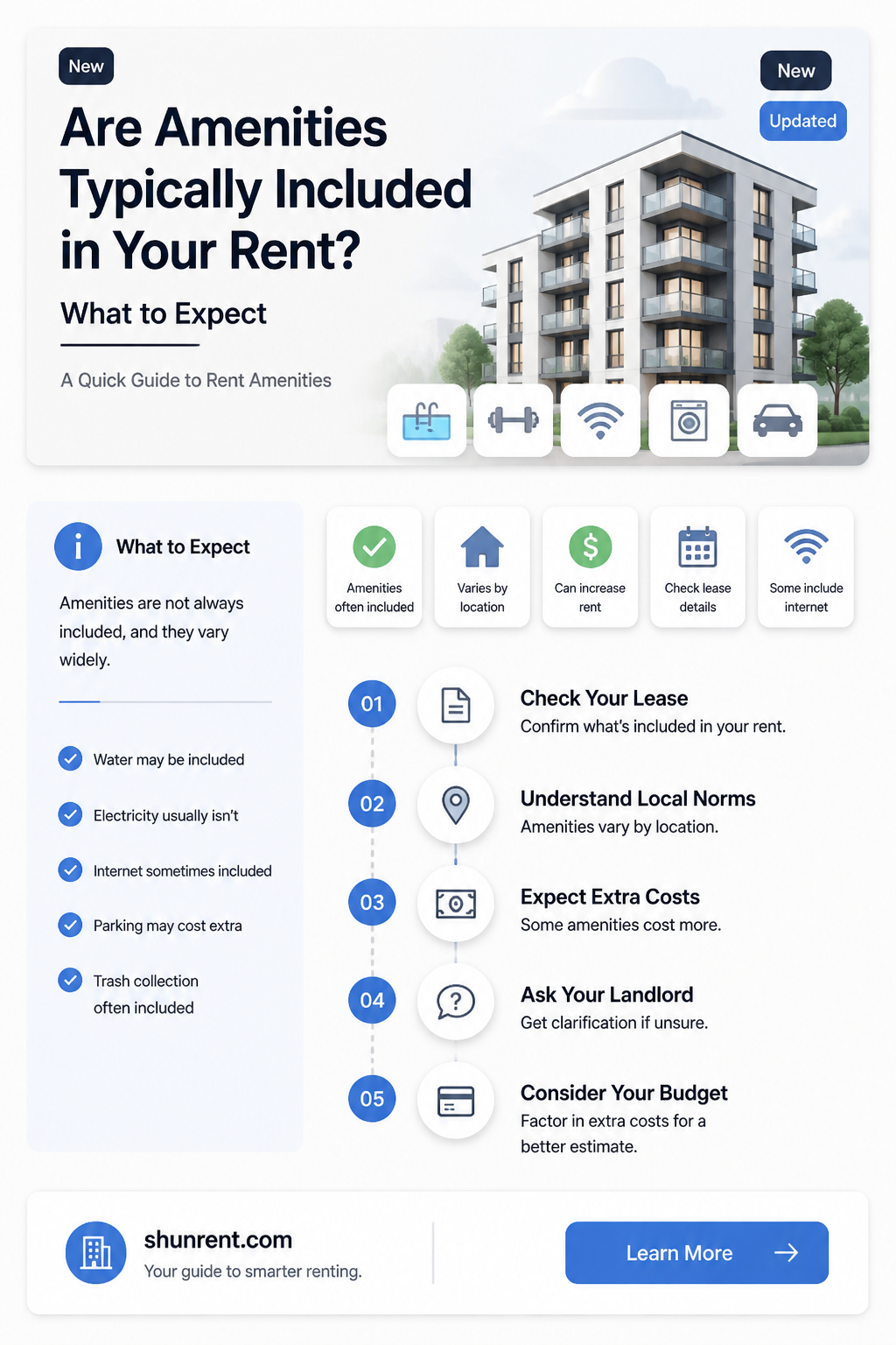 are ammenities typically included in your rent