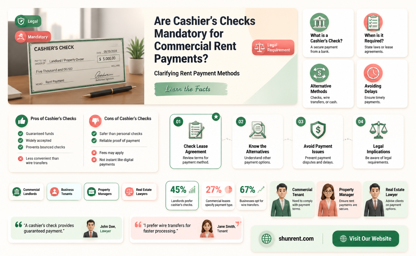 are cashier checks required for commercial rent