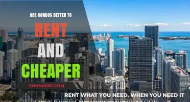Renting Condos: Cost-Effective and Convenient Housing Option?