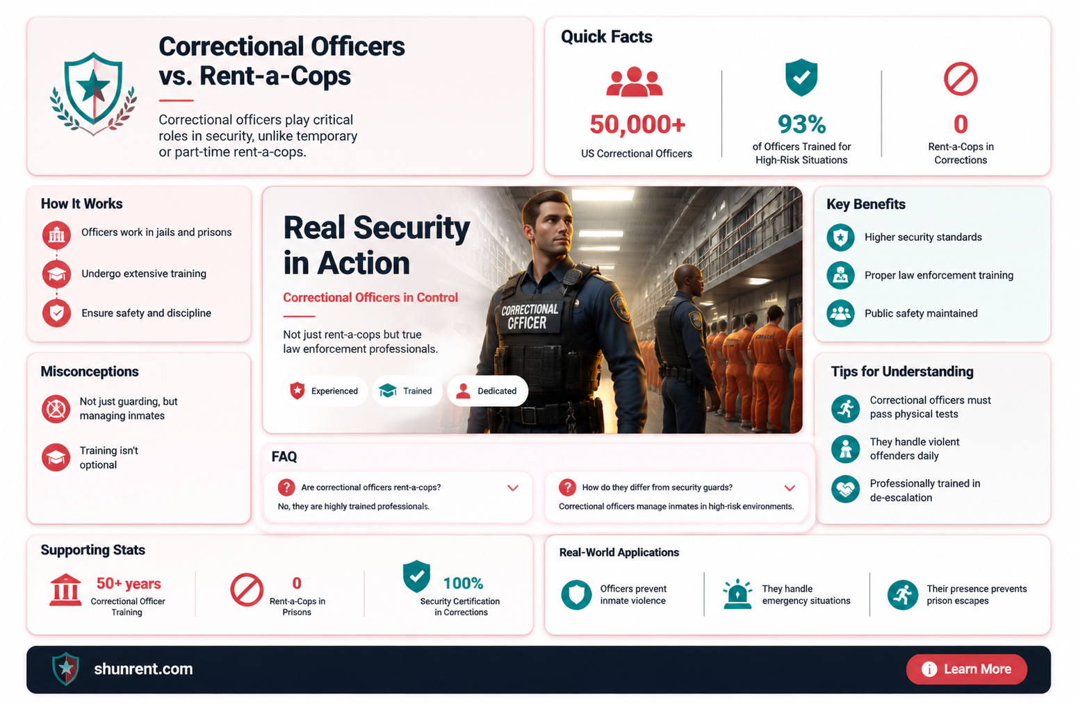 are correctional officers considered rent a cop