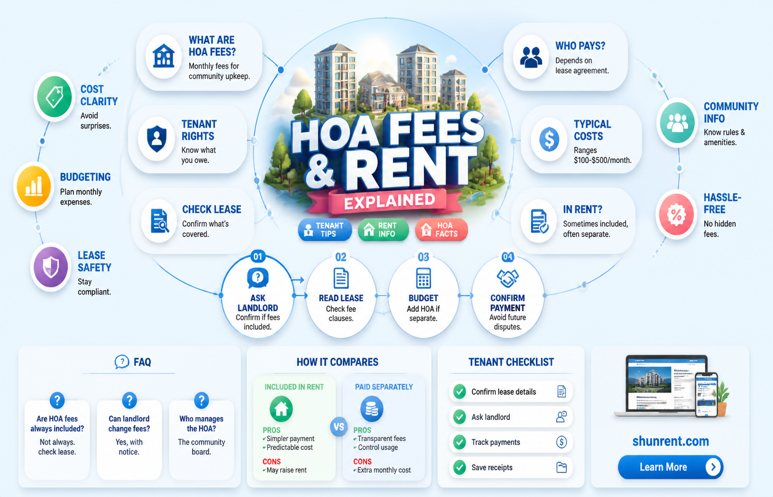 are hoa fees included in the rent