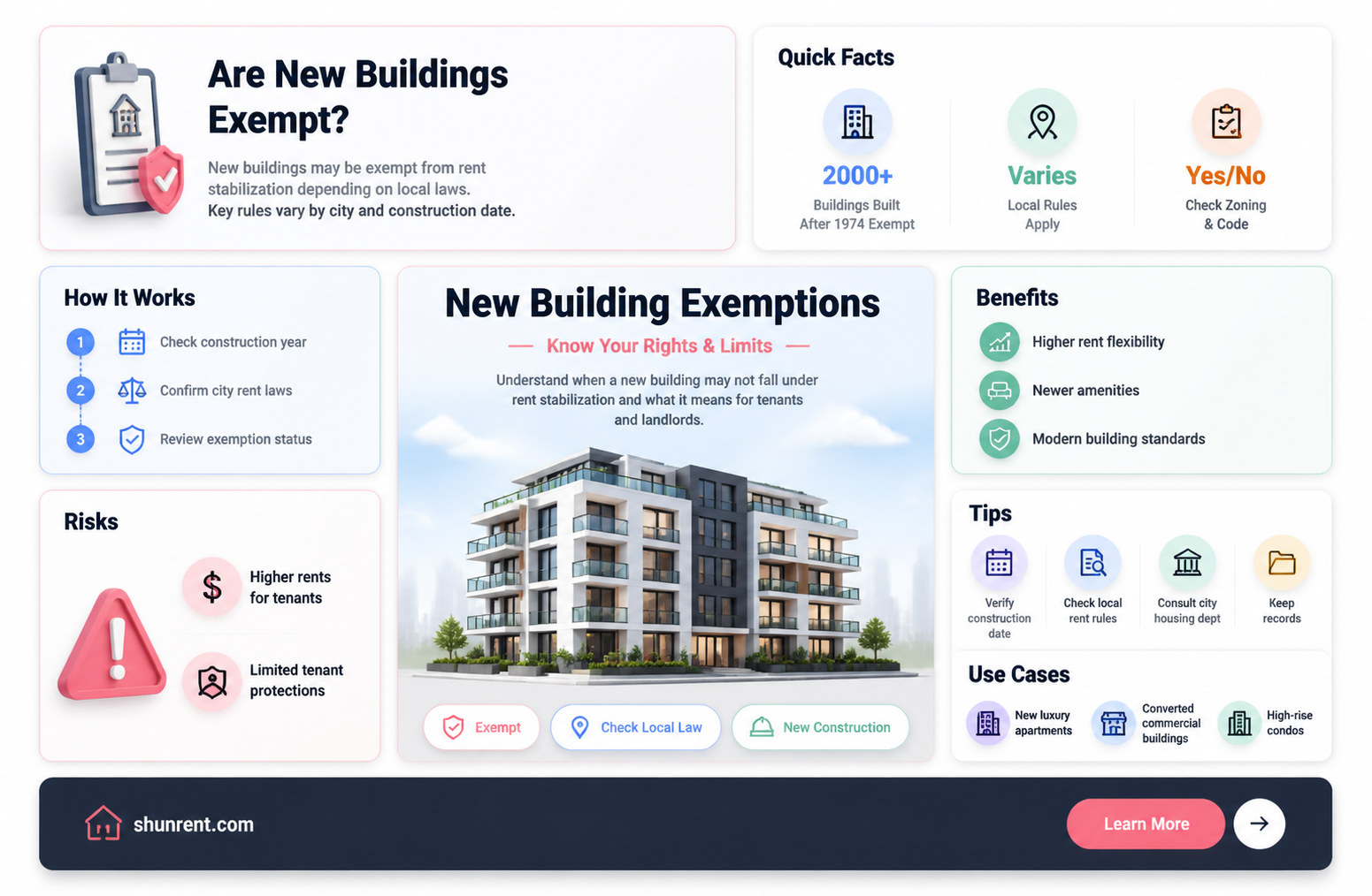 are new buildings subject to rent stabilization