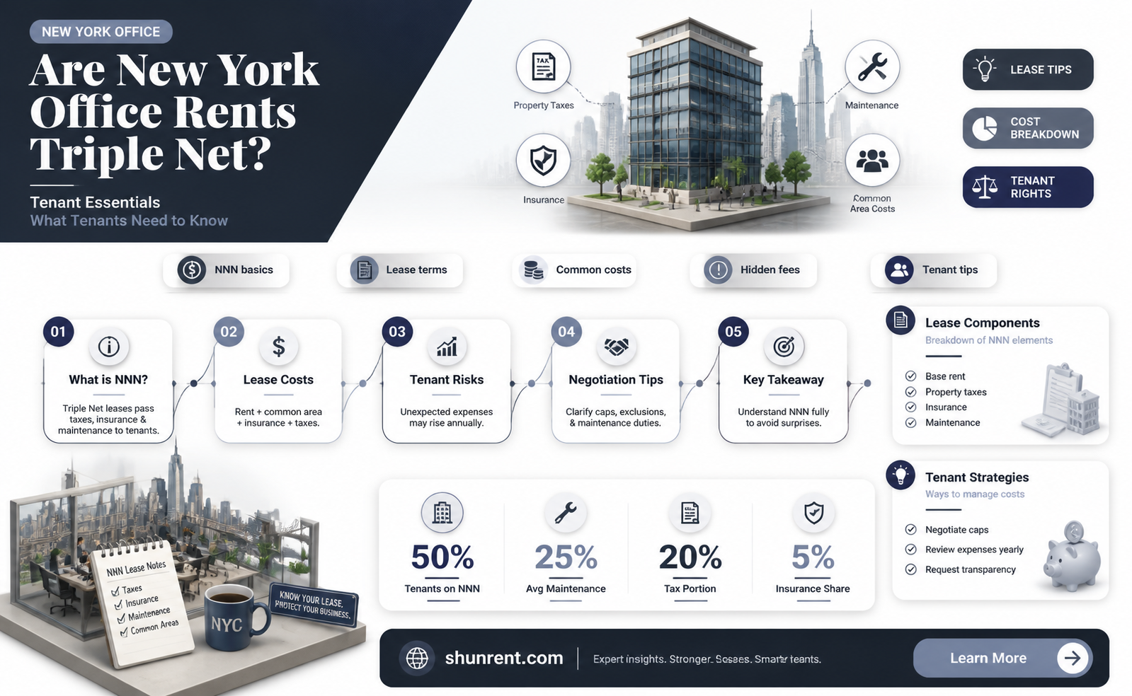 are new york office rents tripple net
