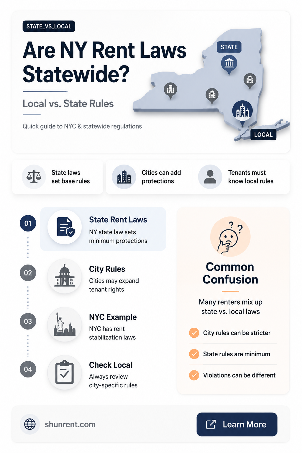 are the new york rent laws statewide
