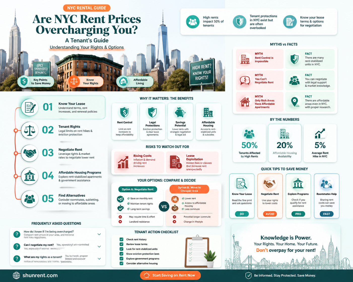am i being overcharged for rent nyc