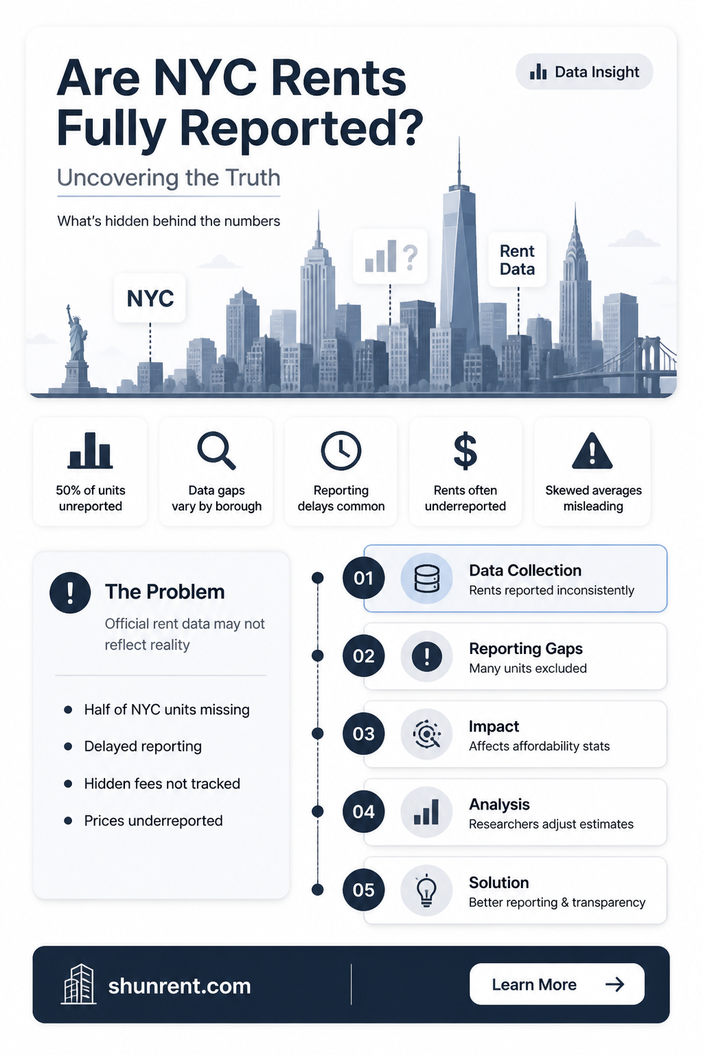 are all nyc rents reported to nyc