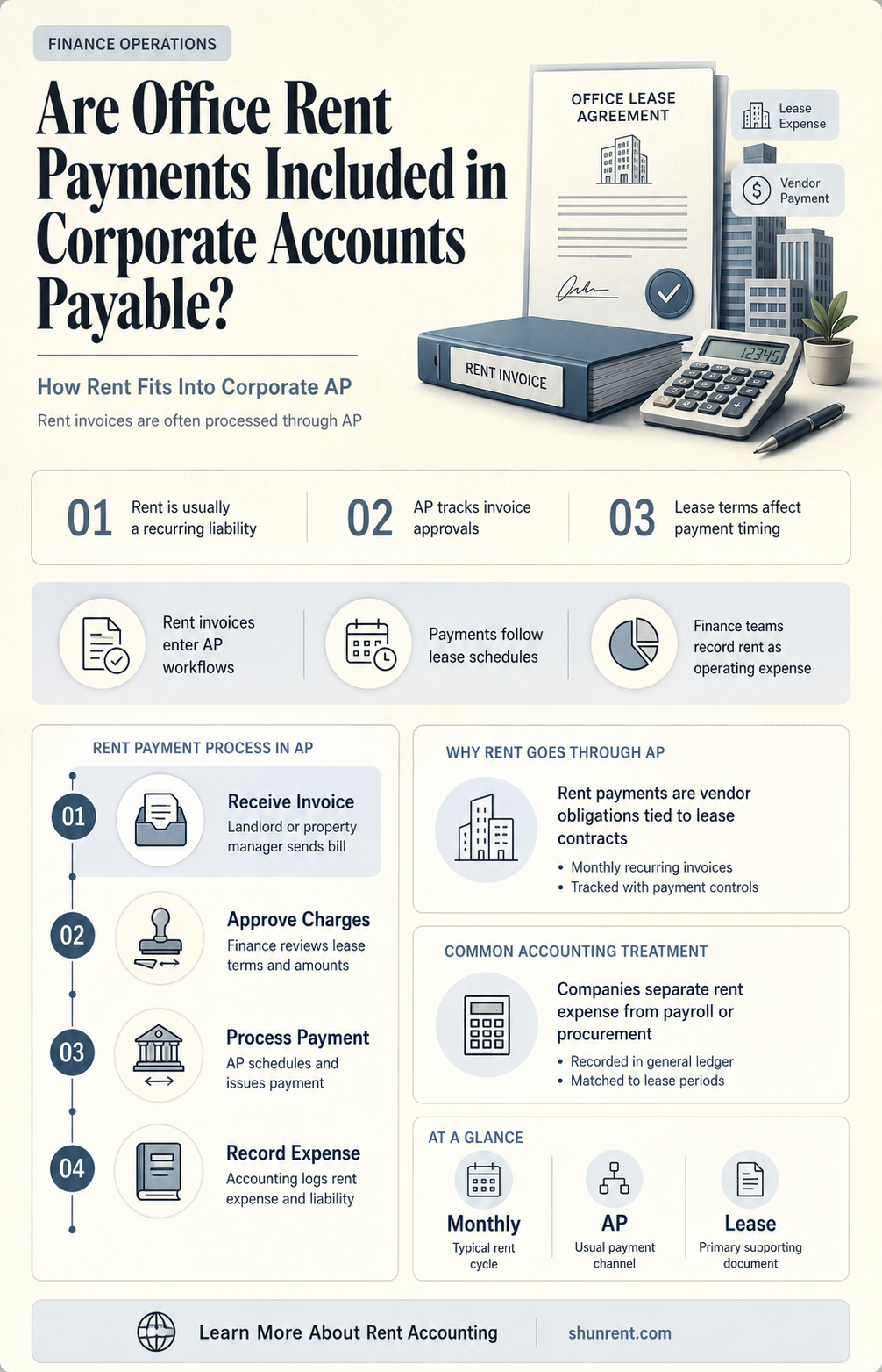 do coporate accounts payble include office rent