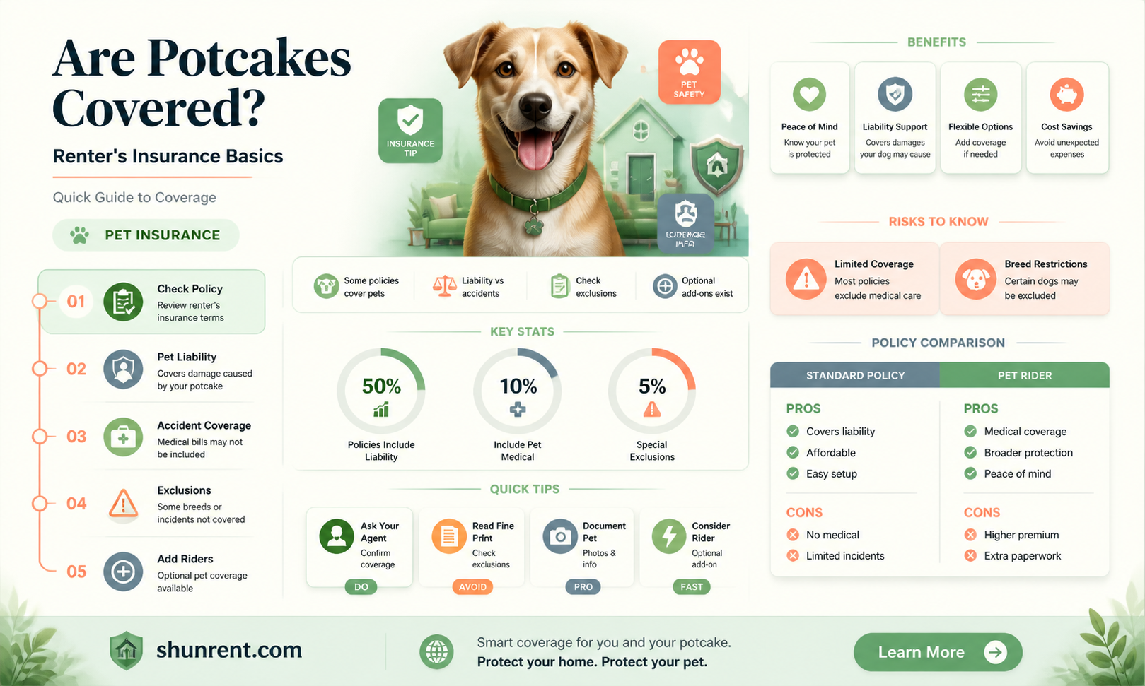 are potcake dogs coverable on renter