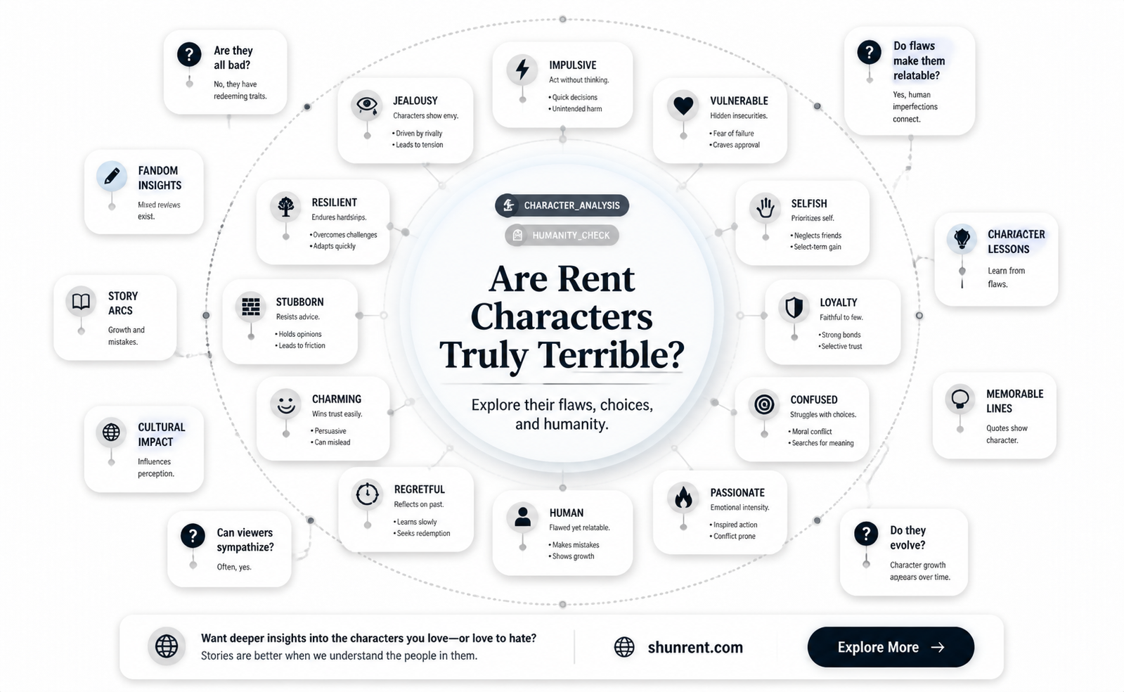 are all the people in rent terrible