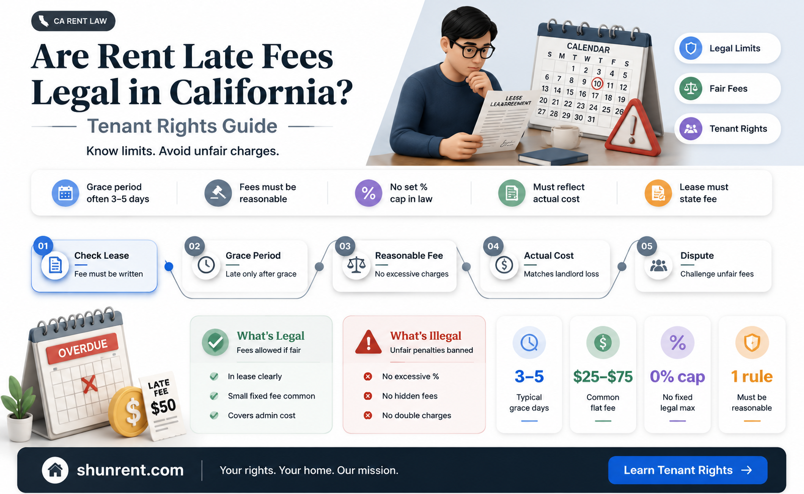 are rent late fees legal in california