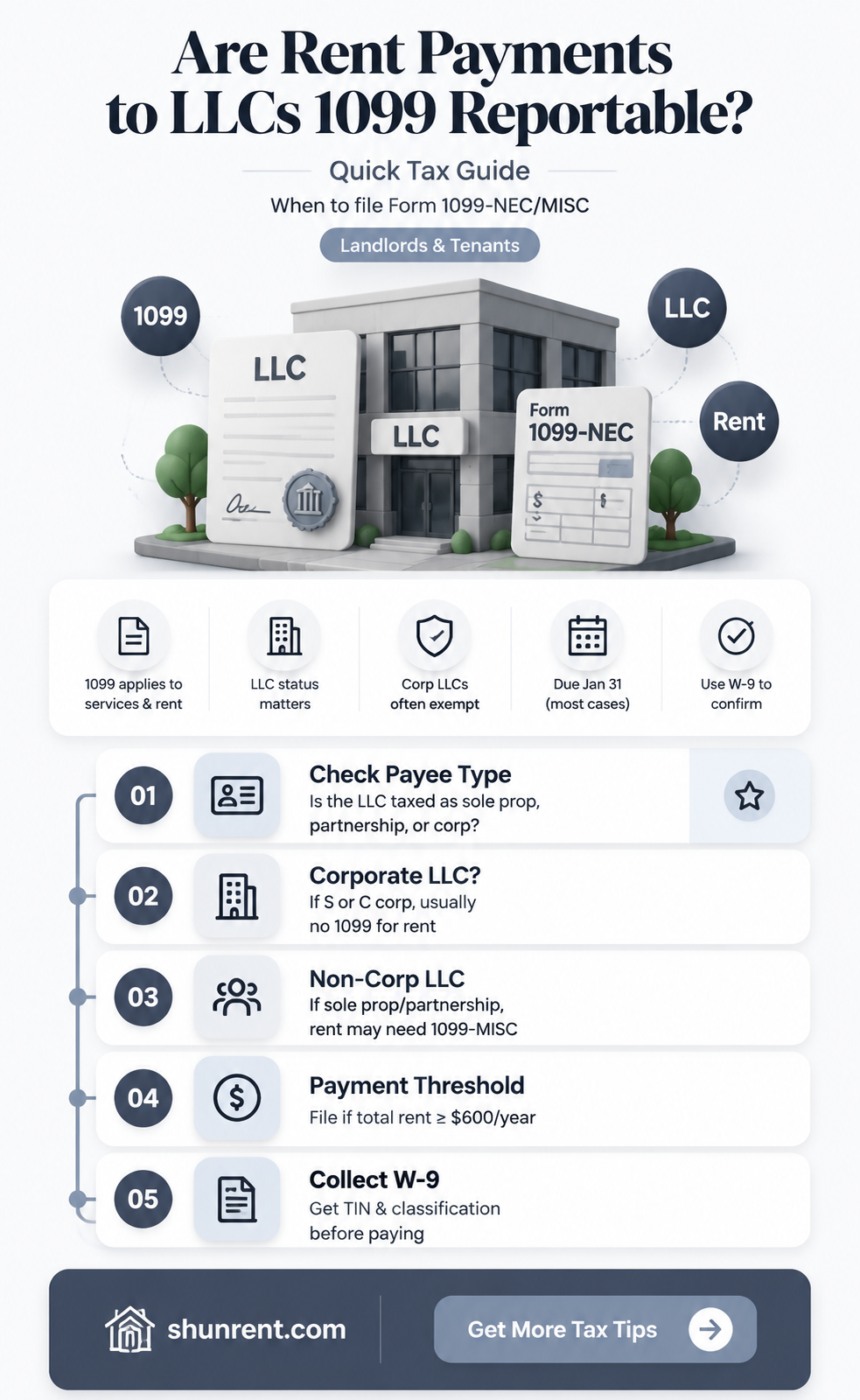 are rent payments to llc 1099 reportable