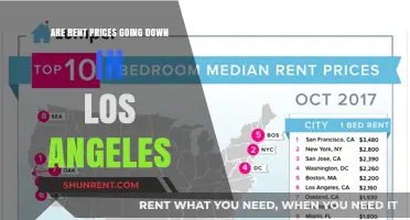 Rent Prices in LA: A Downward Trend?