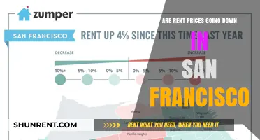 San Francisco Rent Prices: A Downward Trend?