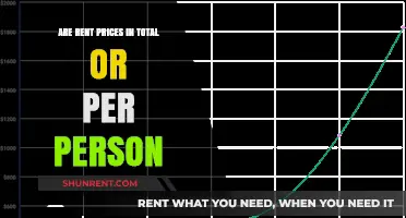 Rent Prices: Total or Per Person?