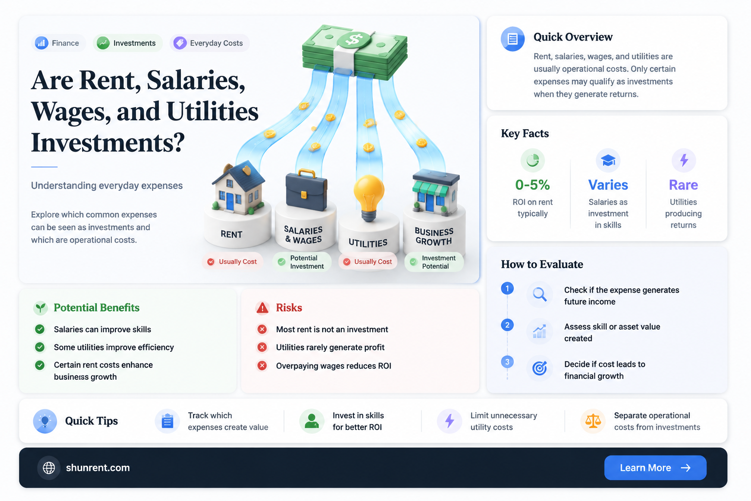 are rent salaries & wages and utilities investments