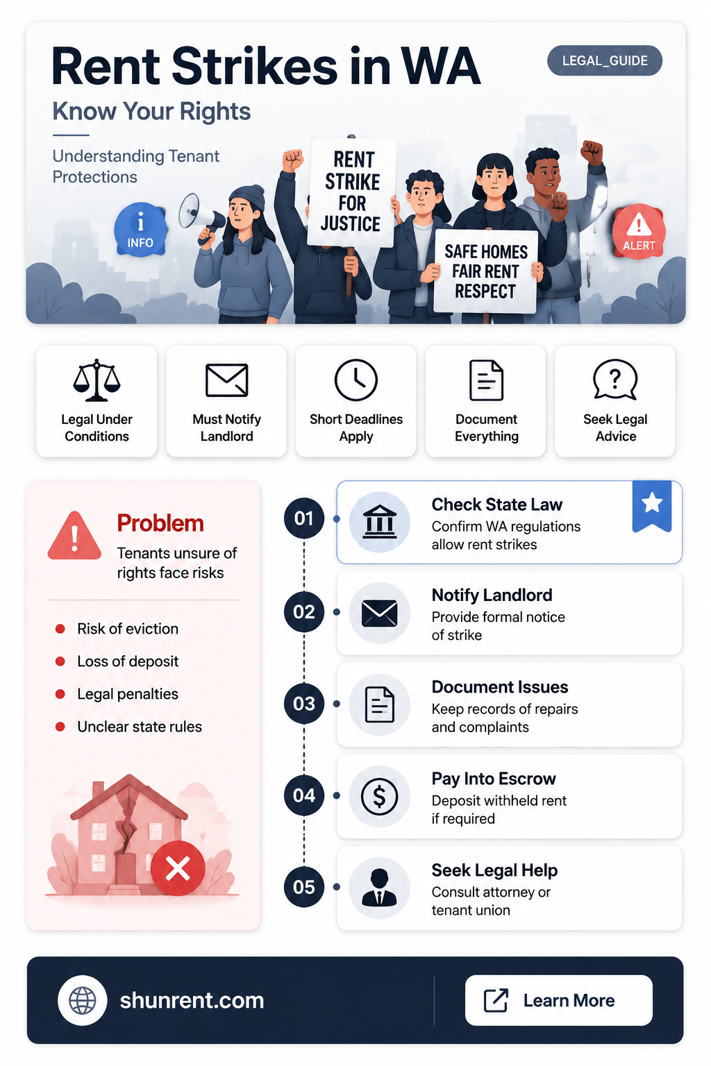 are rent strikes legal in washington state