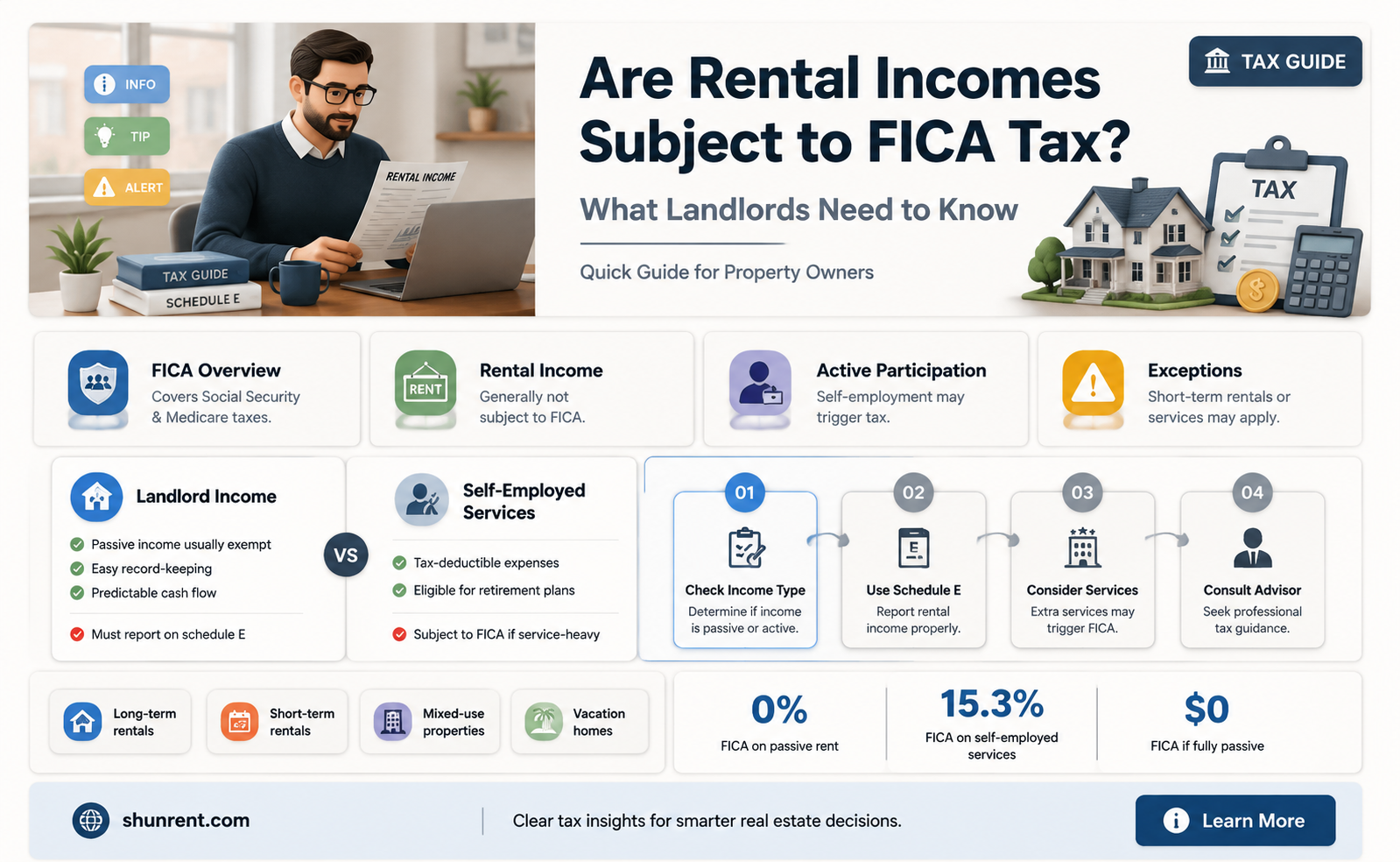are rent incomes subject to fica tax