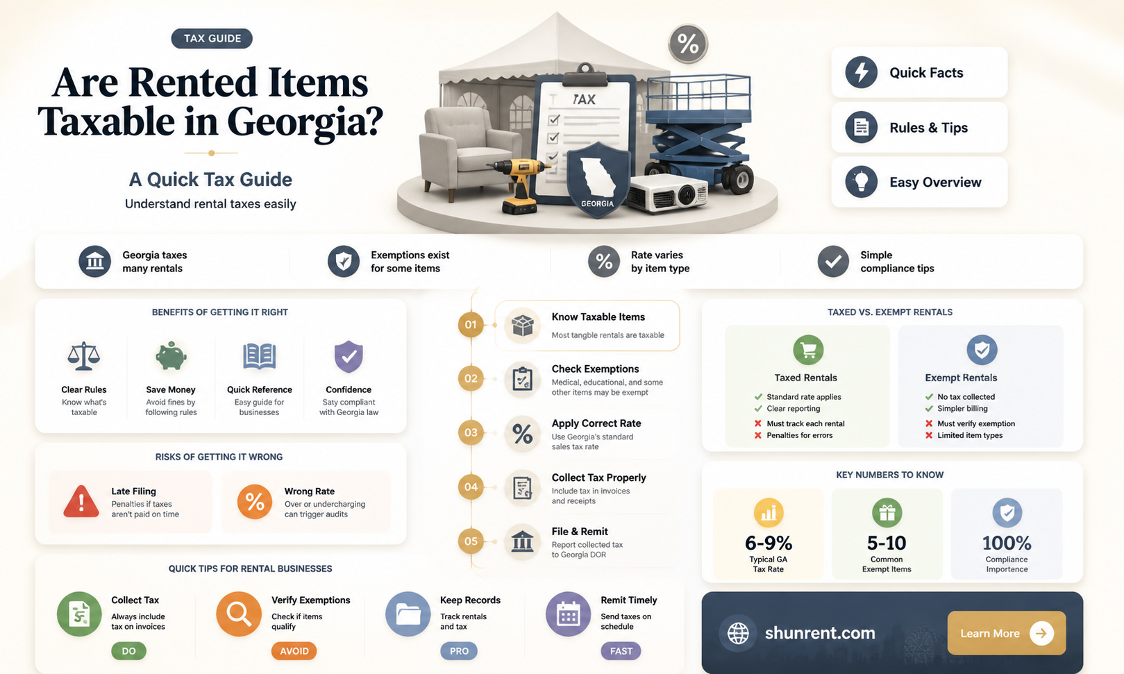 are items you rent raxable in georgia