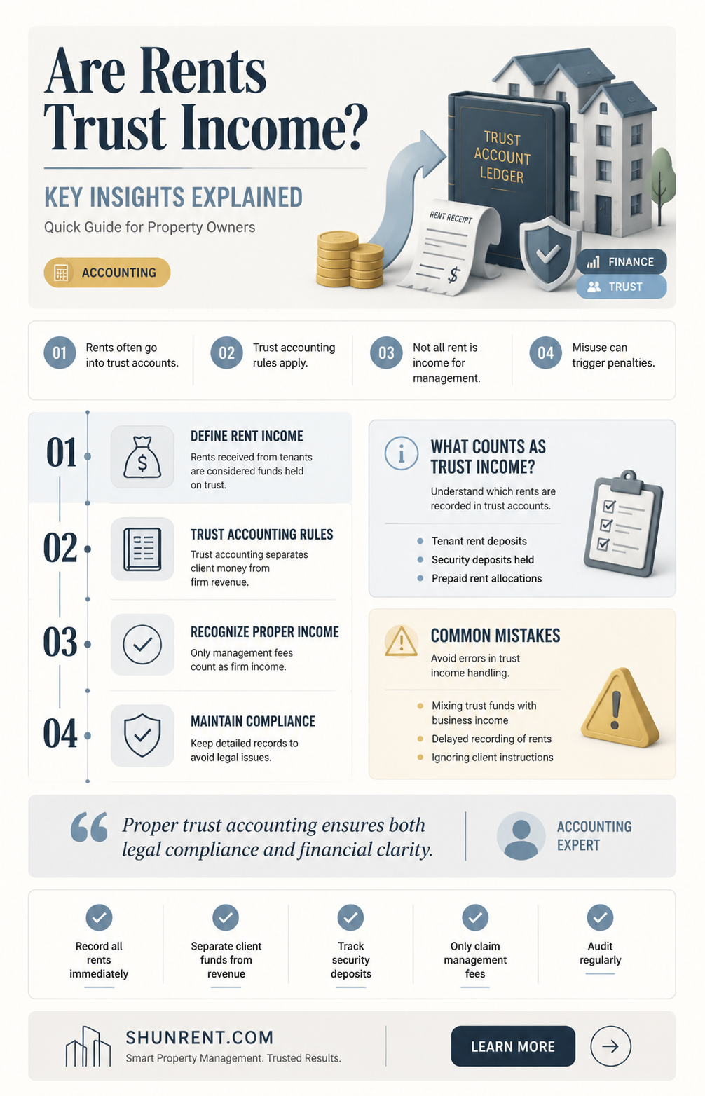 are rents included in trust accounting income
