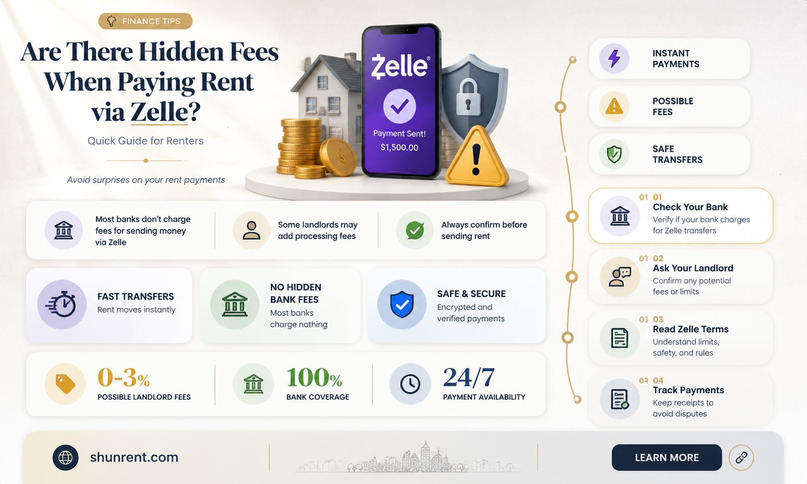 are there fees for rent via zelle