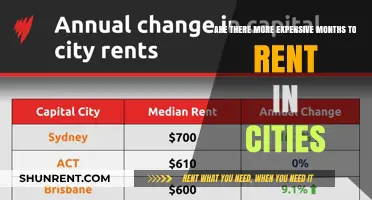 Renting in Cities: Peak Prices in Certain Months