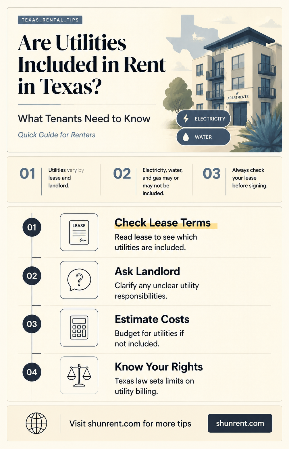 are utilities included in rent in texas