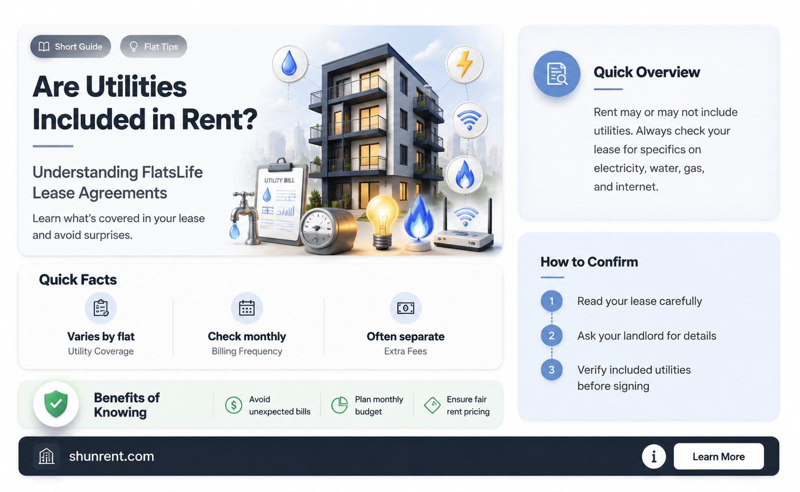 are utilities included in rent in flatslife