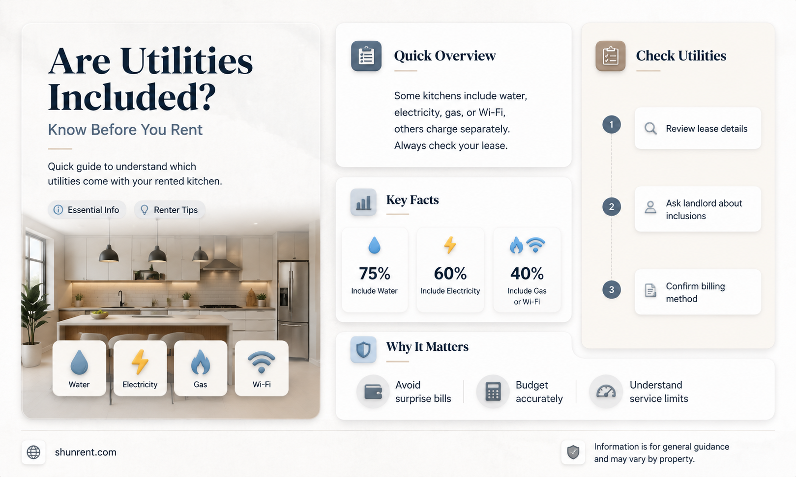 are utilities included in a rented kitchen