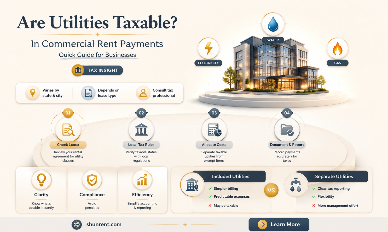 are utilities taxable part of rent commercial