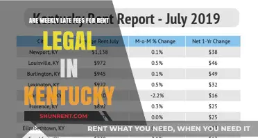Late Rent Fees in Kentucky: What's Legal?