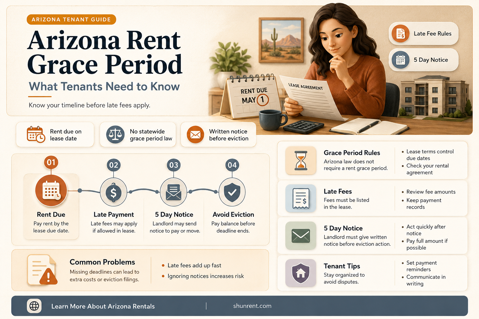 does arizona havea grace period on rent