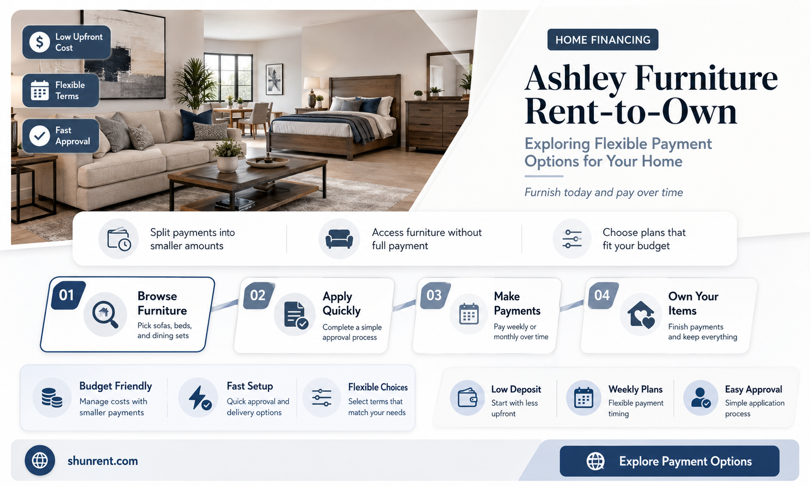 does ashley furniture do rent to own