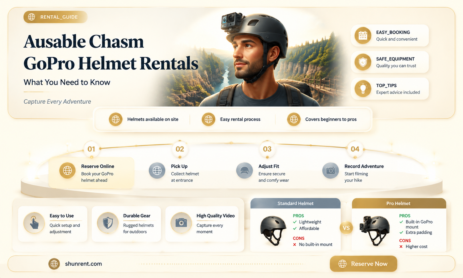 do ausable chasms rent go pro helmets