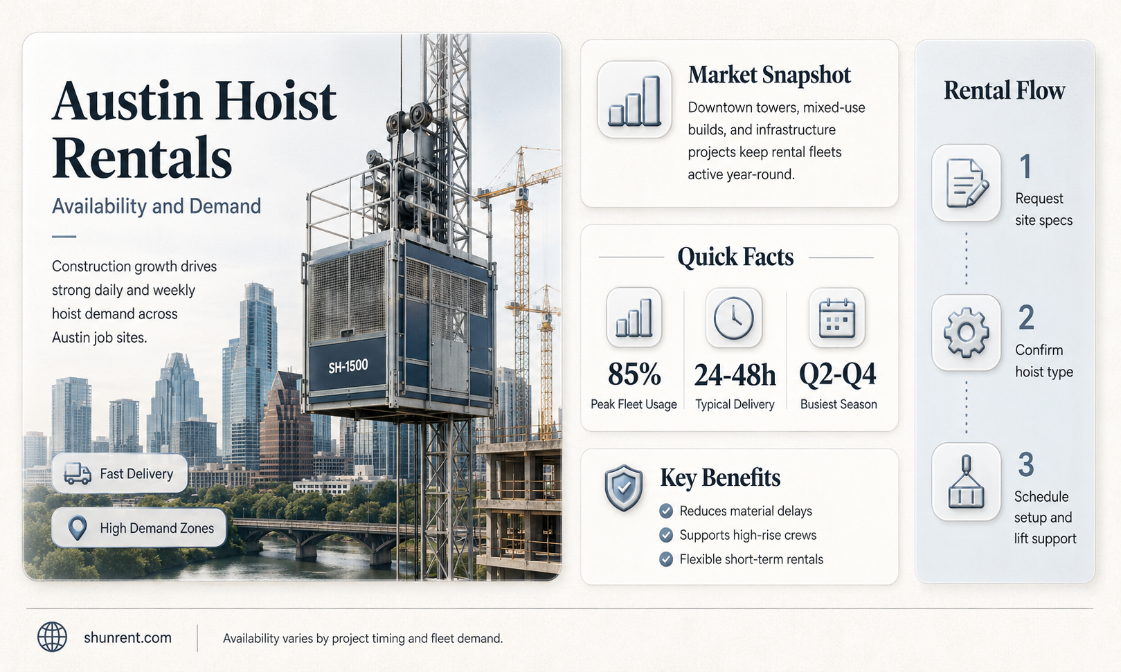 does anyone in austin texas rent a hoist